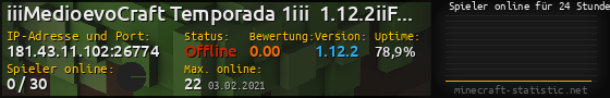 Userbar 560x90 mit Online-Player-Charts für Server 181.43.11.102:26774