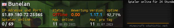 Userbar 560x90 mit Online-Player-Charts für Server 51.89.180.72:25565