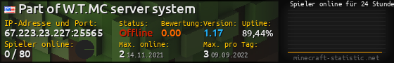 Userbar 560x90 mit Online-Player-Charts für Server 67.223.23.227:25565