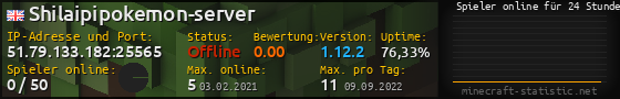 Userbar 560x90 mit Online-Player-Charts für Server 51.79.133.182:25565