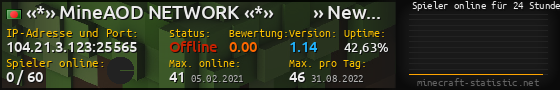 Userbar 560x90 mit Online-Player-Charts für Server 104.21.3.123:25565