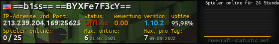 Userbar 560x90 mit Online-Player-Charts für Server 213.239.204.169:25625