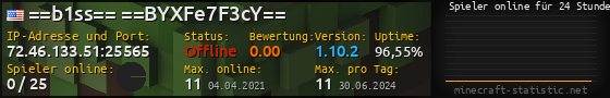Userbar 560x90 mit Online-Player-Charts für Server 72.46.133.51:25565