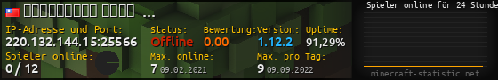 Userbar 560x90 mit Online-Player-Charts für Server 220.132.144.15:25566