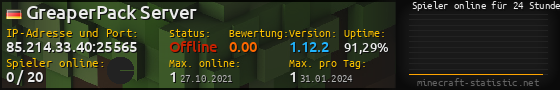 Userbar 560x90 mit Online-Player-Charts für Server 85.214.33.40:25565