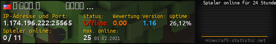 Userbar 560x90 mit Online-Player-Charts für Server 1.174.196.222:25565