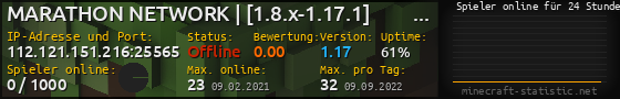 Userbar 560x90 mit Online-Player-Charts für Server 112.121.151.216:25565