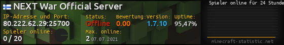 Userbar 560x90 mit Online-Player-Charts für Server 80.222.62.29:25700