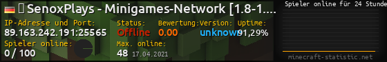 Userbar 560x90 mit Online-Player-Charts für Server 89.163.242.191:25565
