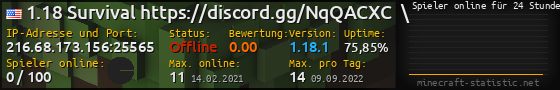 Userbar 560x90 mit Online-Player-Charts für Server 216.68.173.156:25565