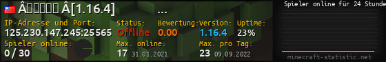 Userbar 560x90 mit Online-Player-Charts für Server 125.230.147.245:25565