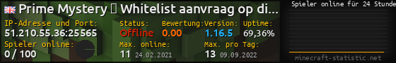 Userbar 560x90 mit Online-Player-Charts für Server 51.210.55.36:25565