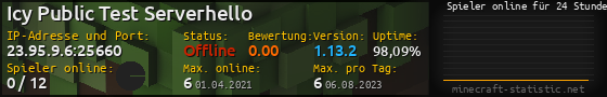 Userbar 560x90 mit Online-Player-Charts für Server 23.95.9.6:25660