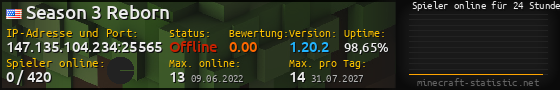 Userbar 560x90 mit Online-Player-Charts für Server 147.135.104.234:25565