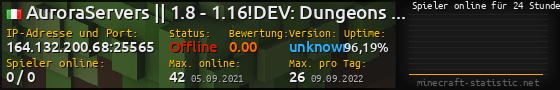 Userbar 560x90 mit Online-Player-Charts für Server 164.132.200.68:25565