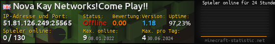 Userbar 560x90 mit Online-Player-Charts für Server 51.81.126.249:25565