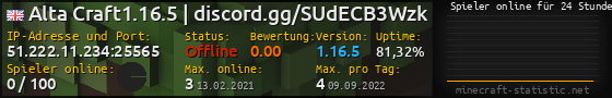 Userbar 560x90 mit Online-Player-Charts für Server 51.222.11.234:25565