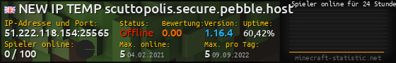 Userbar 560x90 mit Online-Player-Charts für Server 51.222.118.154:25565