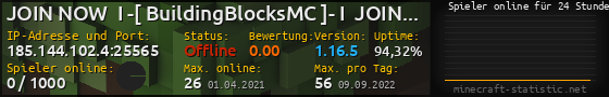 Userbar 560x90 mit Online-Player-Charts für Server 185.144.102.4:25565