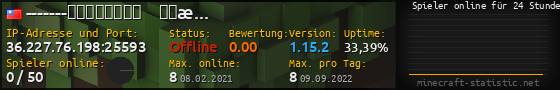 Userbar 560x90 mit Online-Player-Charts für Server 36.227.76.198:25593