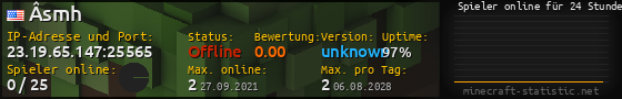 Userbar 560x90 mit Online-Player-Charts für Server 23.19.65.147:25565