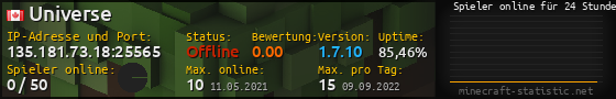 Userbar 560x90 mit Online-Player-Charts für Server 135.181.73.18:25565