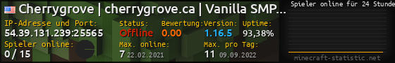 Userbar 560x90 mit Online-Player-Charts für Server 54.39.131.239:25565