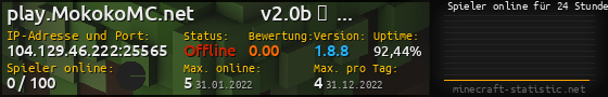 Userbar 560x90 mit Online-Player-Charts für Server 104.129.46.222:25565