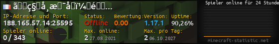Userbar 560x90 mit Online-Player-Charts für Server 188.165.57.14:25595