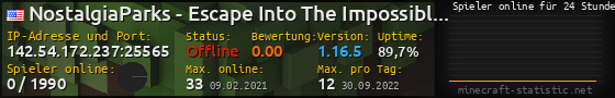 Userbar 560x90 mit Online-Player-Charts für Server 142.54.172.237:25565