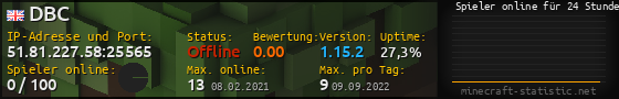 Userbar 560x90 mit Online-Player-Charts für Server 51.81.227.58:25565