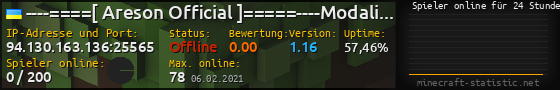 Userbar 560x90 mit Online-Player-Charts für Server 94.130.163.136:25565