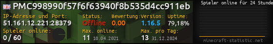 Userbar 560x90 mit Online-Player-Charts für Server 51.161.12.221:28379