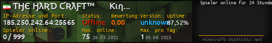Userbar 560x90 mit Online-Player-Charts für Server 185.250.242.64:25565