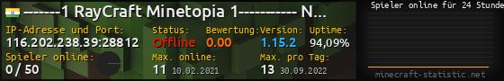 Userbar 560x90 mit Online-Player-Charts für Server 116.202.238.39:28812