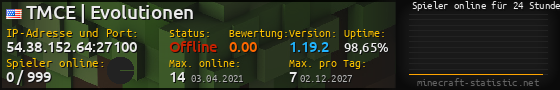 Userbar 560x90 mit Online-Player-Charts für Server 54.38.152.64:27100