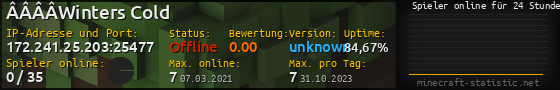 Userbar 560x90 mit Online-Player-Charts für Server 172.241.25.203:25477