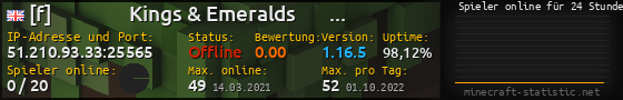 Userbar 560x90 mit Online-Player-Charts für Server 51.210.93.33:25565