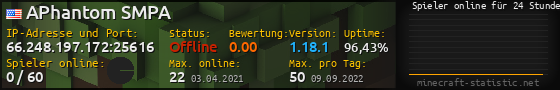 Userbar 560x90 mit Online-Player-Charts für Server 66.248.197.172:25616