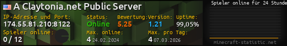 Userbar 560x90 mit Online-Player-Charts für Server 174.55.81.210:8122