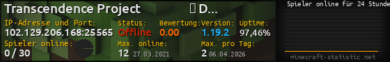 Userbar 560x90 mit Online-Player-Charts für Server 102.129.206.168:25565