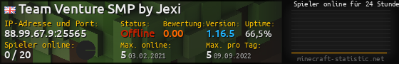 Userbar 560x90 mit Online-Player-Charts für Server 88.99.67.9:25565
