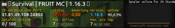 Userbar 560x90 mit Online-Player-Charts für Server 51.81.49.108:24853