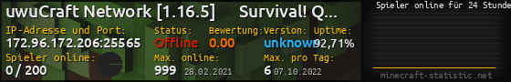 Userbar 560x90 mit Online-Player-Charts für Server 172.96.172.206:25565