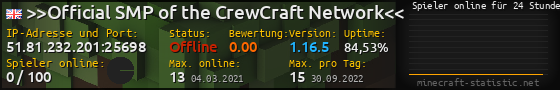 Userbar 560x90 mit Online-Player-Charts für Server 51.81.232.201:25698