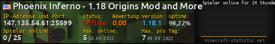 Userbar 560x90 mit Online-Player-Charts für Server 147.135.54.61:25599