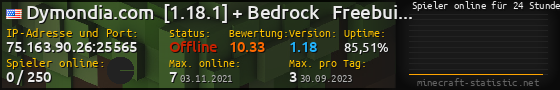 Userbar 560x90 mit Online-Player-Charts für Server 75.163.90.26:25565