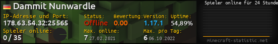 Userbar 560x90 mit Online-Player-Charts für Server 178.63.54.32:25565
