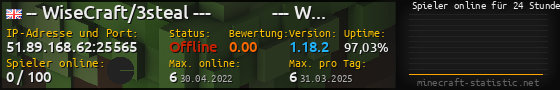 Userbar 560x90 mit Online-Player-Charts für Server 51.89.168.62:25565