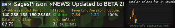Userbar 560x90 mit Online-Player-Charts für Server 140.238.135.190:25565